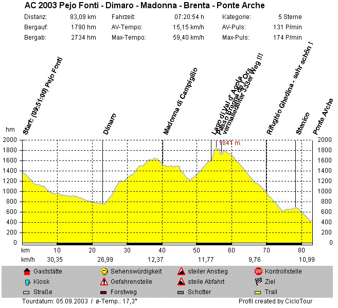 Höhenprofil Tag 06 - CM 436M